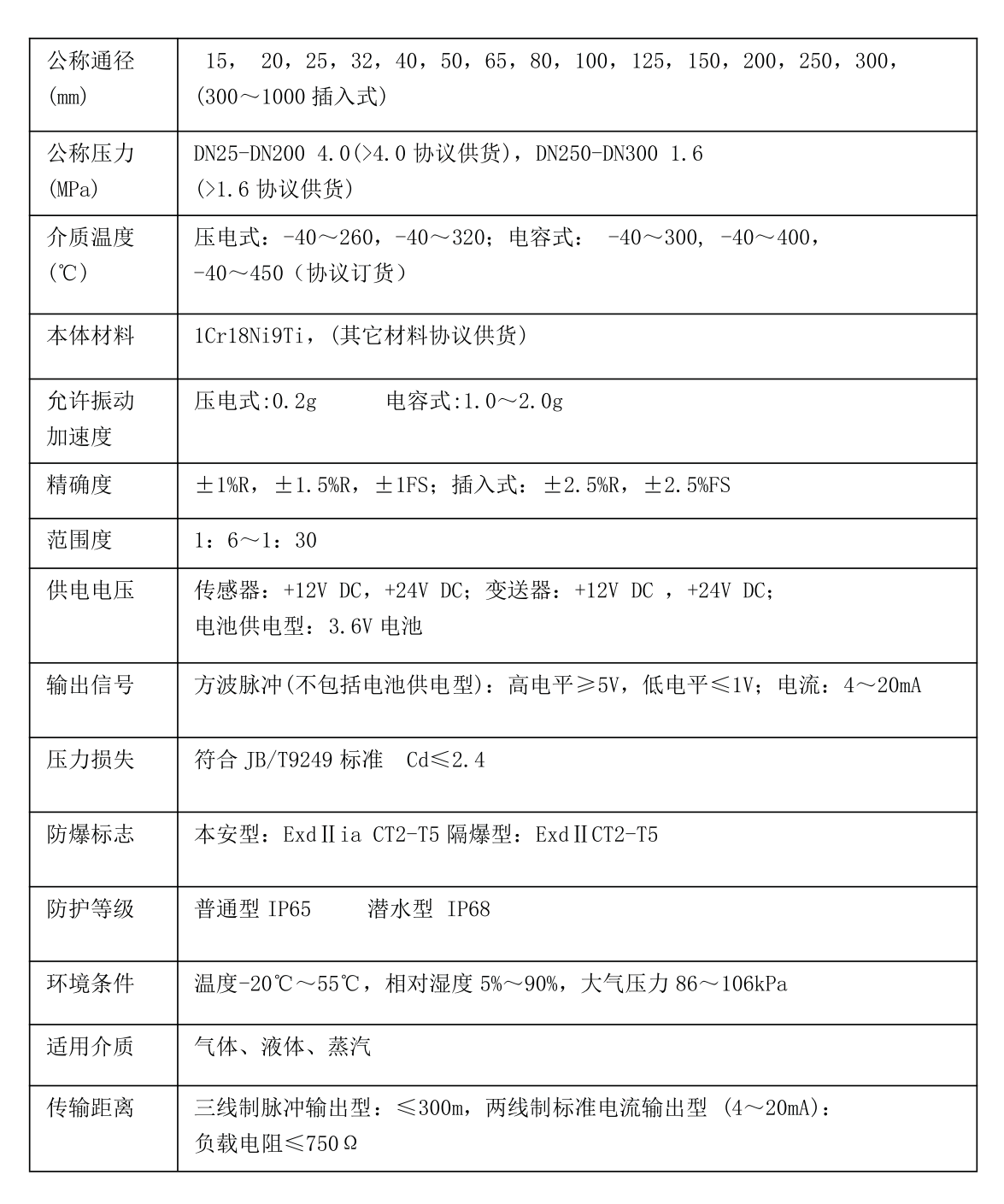 水用流量計渦街式技術參數