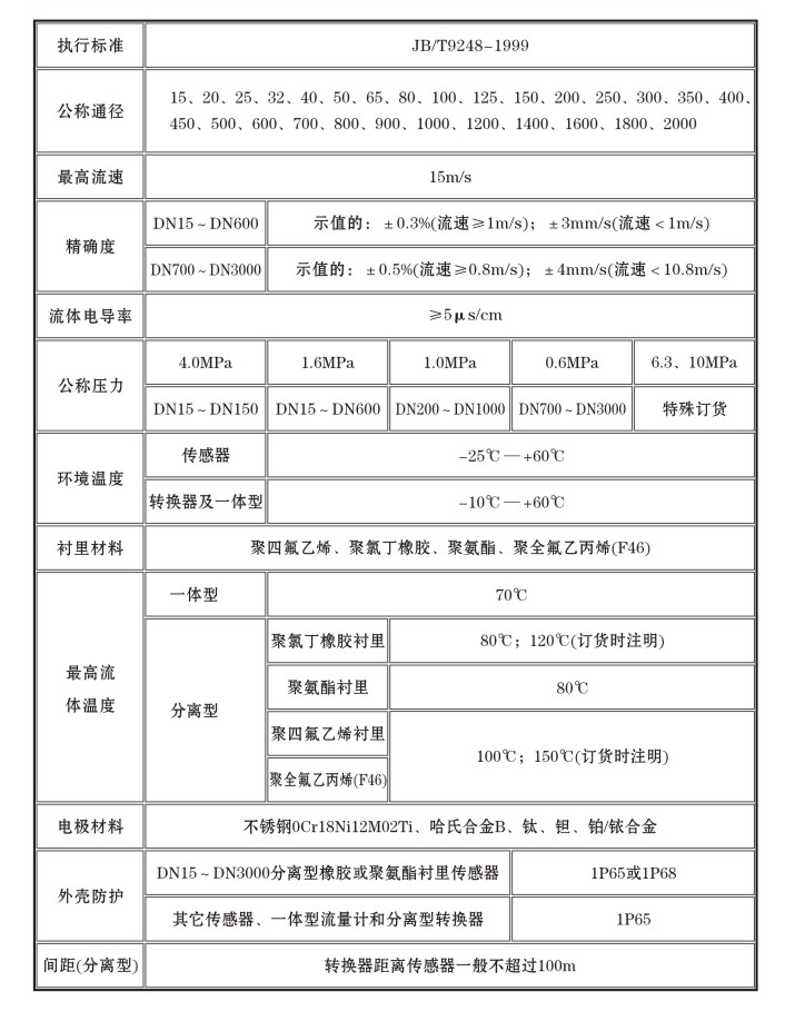 液體用電磁流量計技術參數
